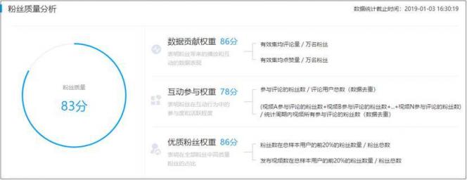 火星文化：2018快手Q4新銳榜火熱出爐，下沉內(nèi)容大受歡迎，老鐵經(jīng)濟(jì)仍是主流