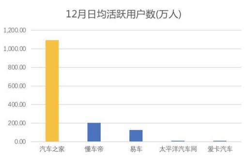 從汽車之家遭封殺，看2019百頭騰如何搶道AI媒體