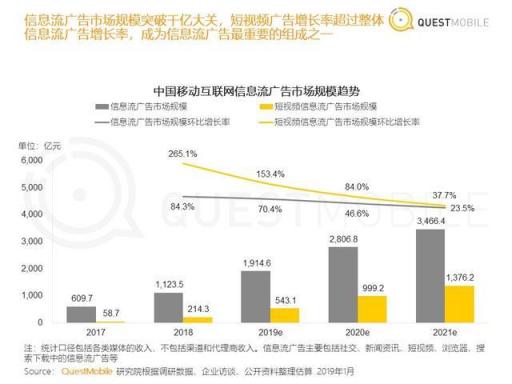 從汽車之家遭封殺，看2019百頭騰如何搶道AI媒體