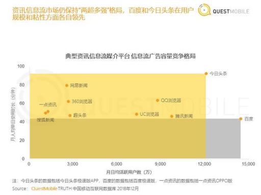 從汽車之家遭封殺，看2019百頭騰如何搶道AI媒體