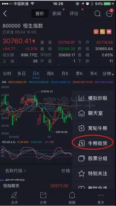 富途證券：交易軟件如何拯救投資者的持倉？