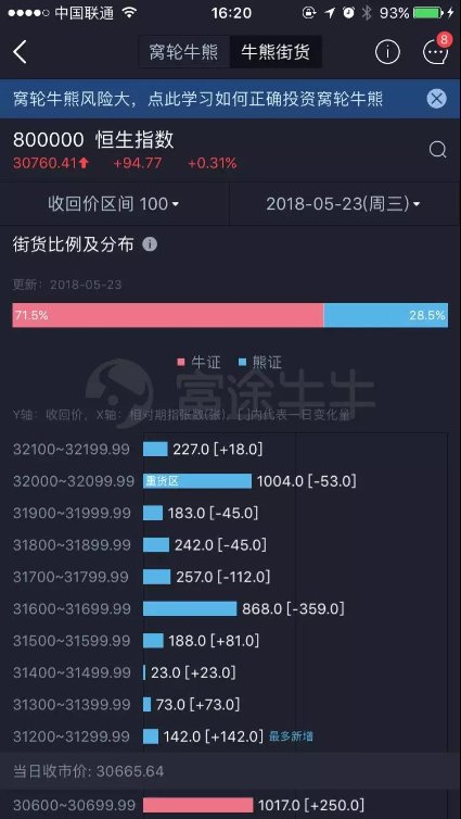 富途證券：交易軟件如何拯救投資者的持倉？