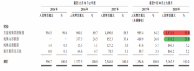 在線票務(wù)攻防戰(zhàn)：貓眼“受寒”瑟瑟發(fā)抖，阿里影業(yè)持續(xù)加碼淘票票