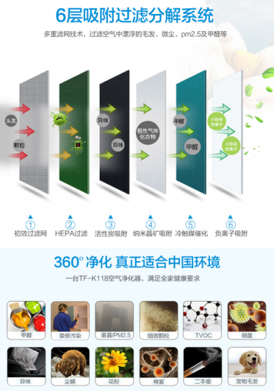 有沒有必要買空氣凈化器？空氣凈化器哪個(gè)牌子好