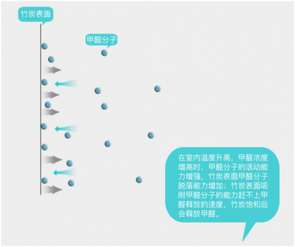 在有暖氣的室內(nèi)，開空氣凈化器真的安全嗎？
