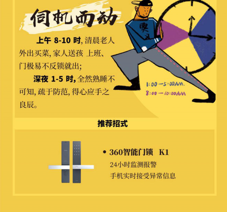 離過年還有10天！ 360智能硬件產(chǎn)品聯(lián)合狙擊各大盜竊手段