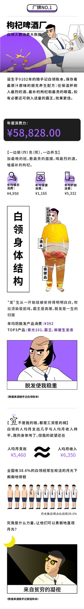 隨手記年度消費(fèi)大數(shù)據(jù)出爐，九大消費(fèi)群體“剁手”實(shí)力大比拼