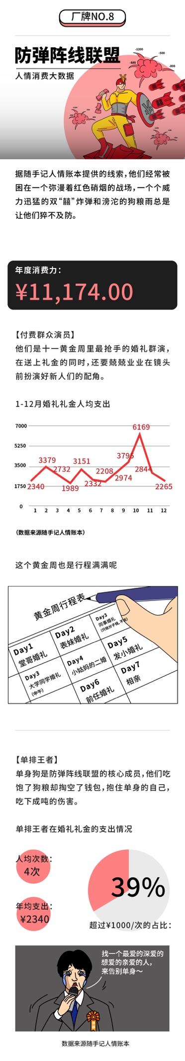 隨手記年度消費(fèi)大數(shù)據(jù)出爐，九大消費(fèi)群體“剁手”實(shí)力大比拼