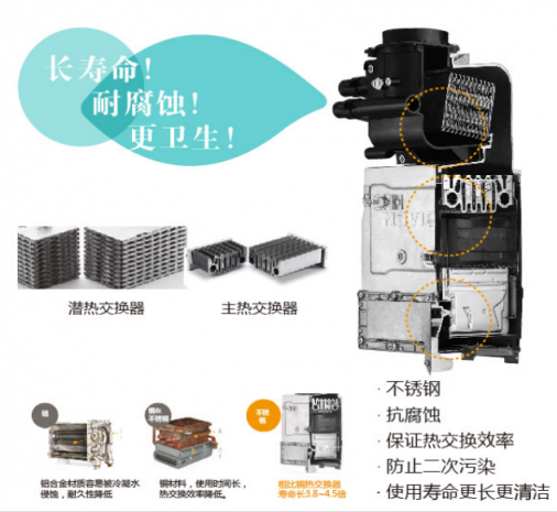 選購壁掛爐，你必須要了解這些！