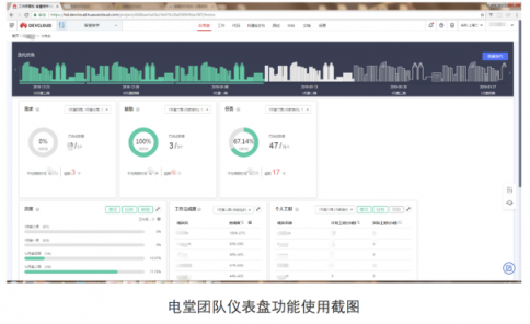 云寓攜手華為云DevCloud，打造智慧樓宇管理平臺