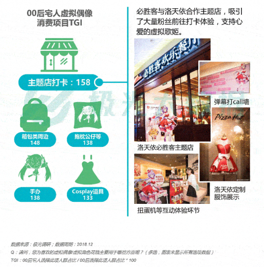 極光大數(shù)據(jù)：Z世代宅人面面觀，興趣之上、執(zhí)著專一