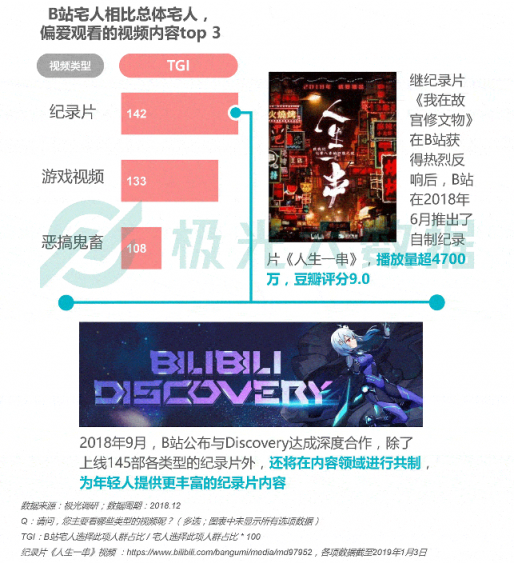 極光大數(shù)據(jù)：Z世代宅人面面觀，興趣之上、執(zhí)著專一