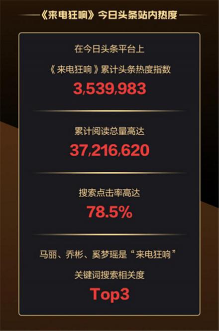 助力《來電狂響》，今日頭條如何玩轉(zhuǎn)娛樂+情感的“跨圈層”娛樂營銷？