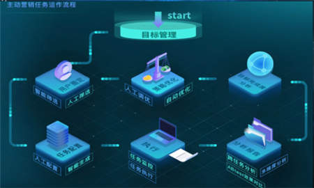 面向金融消費(fèi)全場(chǎng)景 銅板街“星圖”提供個(gè)性化定制服務(wù)