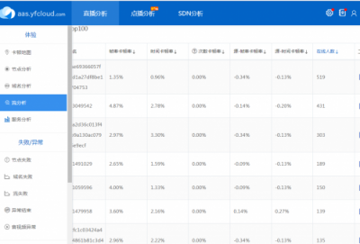 云帆加速如何成為CDN行業(yè)的運(yùn)維新勢力？