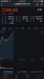 曾經六次印證A股大盤走勢 融七牛再度打卡金融街