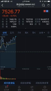 曾經六次印證A股大盤走勢 融七牛再度打卡金融街