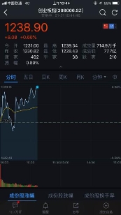 曾經六次印證A股大盤走勢 融七牛再度打卡金融街