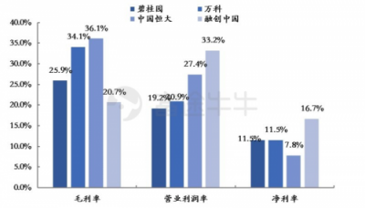 富途證券：當(dāng)年報(bào)炸雷來襲，地產(chǎn)股為何成了避險(xiǎn)之地？