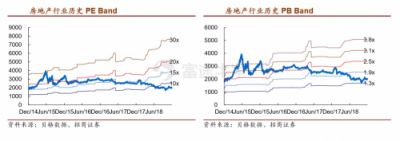 富途證券：當(dāng)年報(bào)炸雷來襲，地產(chǎn)股為何成了避險(xiǎn)之地？