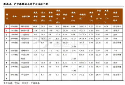 富途證券：當(dāng)年報(bào)炸雷來襲，地產(chǎn)股為何成了避險(xiǎn)之地？