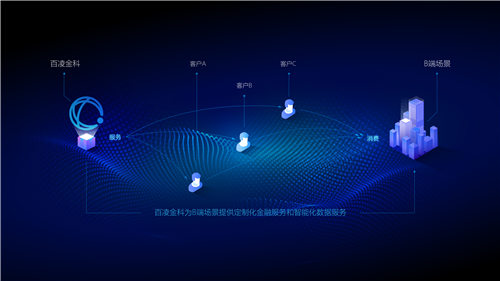 百凌金科徐虹杰：TO B市場將成下一個萬億藍(lán)海，潛力待挖
