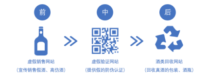 助力品牌打擊假冒偽劣產(chǎn)品，騰訊春節(jié)“安心計劃”放大招