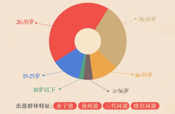 途牛發(fā)布《2019年春節(jié)黃金周旅游消費(fèi)盤(pán)點(diǎn)》