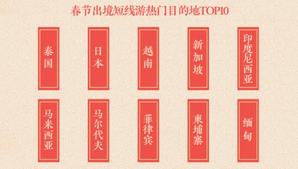途牛發(fā)布《2019年春節(jié)黃金周旅游消費(fèi)盤(pán)點(diǎn)》