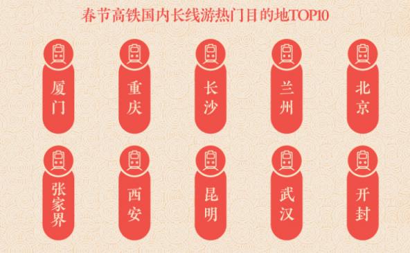 途牛發(fā)布《2019年春節(jié)黃金周旅游消費(fèi)盤(pán)點(diǎn)》