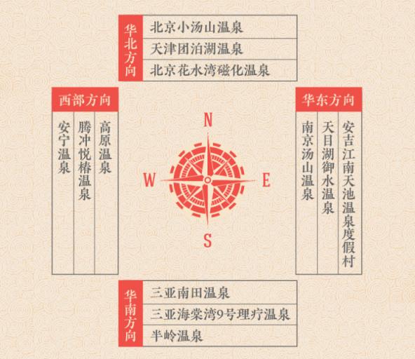 途牛發(fā)布《2019年春節(jié)黃金周旅游消費(fèi)盤(pán)點(diǎn)》