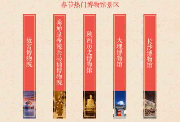 途牛發(fā)布《2019年春節(jié)黃金周旅游消費(fèi)盤(pán)點(diǎn)》