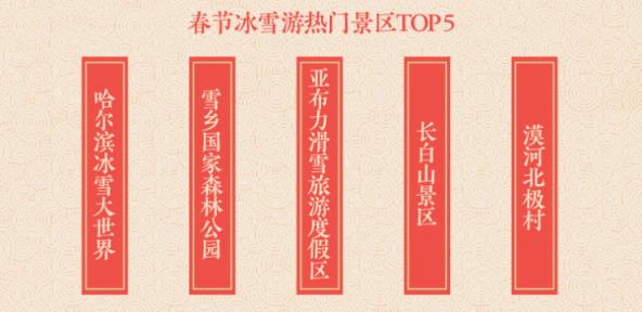 途牛發(fā)布《2019年春節(jié)黃金周旅游消費(fèi)盤(pán)點(diǎn)》