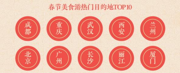 途牛發(fā)布《2019年春節(jié)黃金周旅游消費(fèi)盤(pán)點(diǎn)》