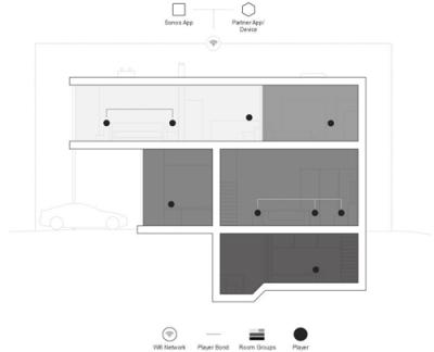 Sonos構(gòu)建全球開放平臺戰(zhàn)略 激情擁抱AIoT時代的音聯(lián)網(wǎng)