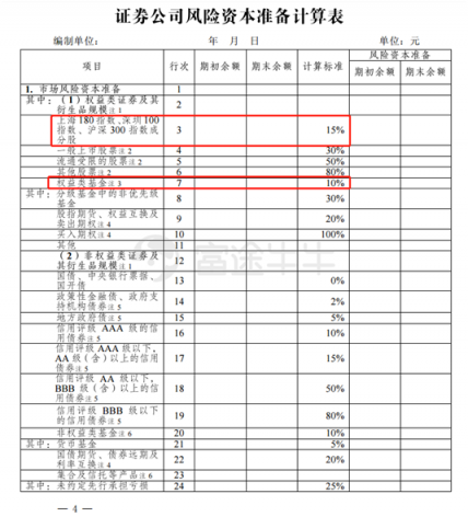 富途證券：證監(jiān)會松綁券商增倉藍(lán)籌及ETF，證券股春天已近？
