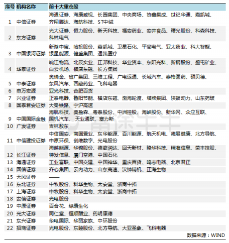 富途證券：證監(jiān)會松綁券商增倉藍(lán)籌及ETF，證券股春天已近？