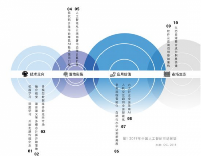 AIoT的新一年，如何走實(shí)腳下路？