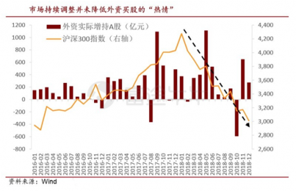 富途證券：科技股引爆新年行情，外資買在黎明破曉前