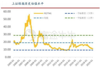 富途證券：科技股引爆新年行情，外資買在黎明破曉前