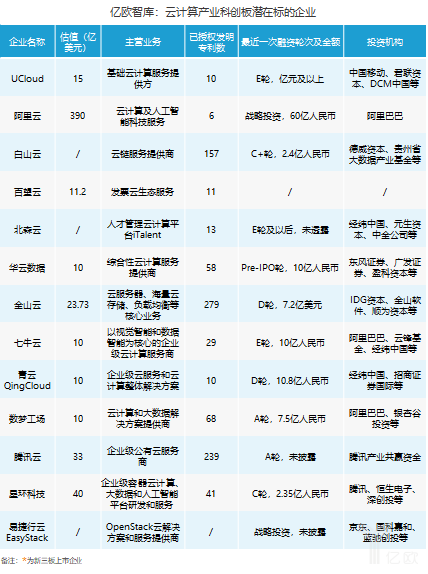 科創(chuàng)細(xì)則出臺后融資第一單!星環(huán)科技宣布獲D1輪數(shù)億元融資