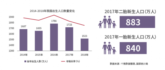 助力品牌營(yíng)銷增效降本，個(gè)燈數(shù)據(jù)為母嬰行業(yè)保駕護(hù)航