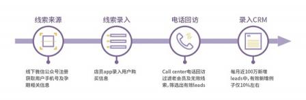 助力品牌營(yíng)銷增效降本，個(gè)燈數(shù)據(jù)為母嬰行業(yè)保駕護(hù)航