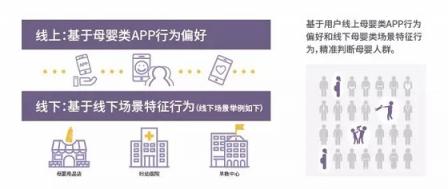 助力品牌營(yíng)銷增效降本，個(gè)燈數(shù)據(jù)為母嬰行業(yè)保駕護(hù)航