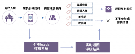 助力品牌營(yíng)銷增效降本，個(gè)燈數(shù)據(jù)為母嬰行業(yè)保駕護(hù)航