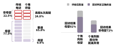 助力品牌營(yíng)銷增效降本，個(gè)燈數(shù)據(jù)為母嬰行業(yè)保駕護(hù)航