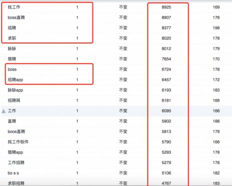 闖奇科技：求職潮來臨，Boss直聘成大贏家