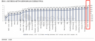 富途證券：長(zhǎng)城要收購(gòu)捷豹路虎？資金是最大“攔路虎”