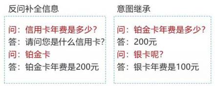 捷通華聲靈云智能客服9.0 創(chuàng)造更智能、更有價(jià)值的客戶溝通