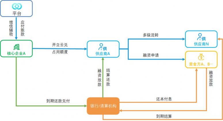 銳融天下：用技術推動供應鏈金融的發(fā)展